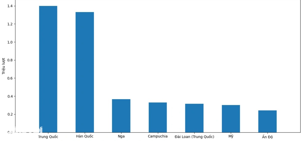 Khách Trung Quốc thích đến Việt Nam, du lịch liên tục lập kỷ lục - 1