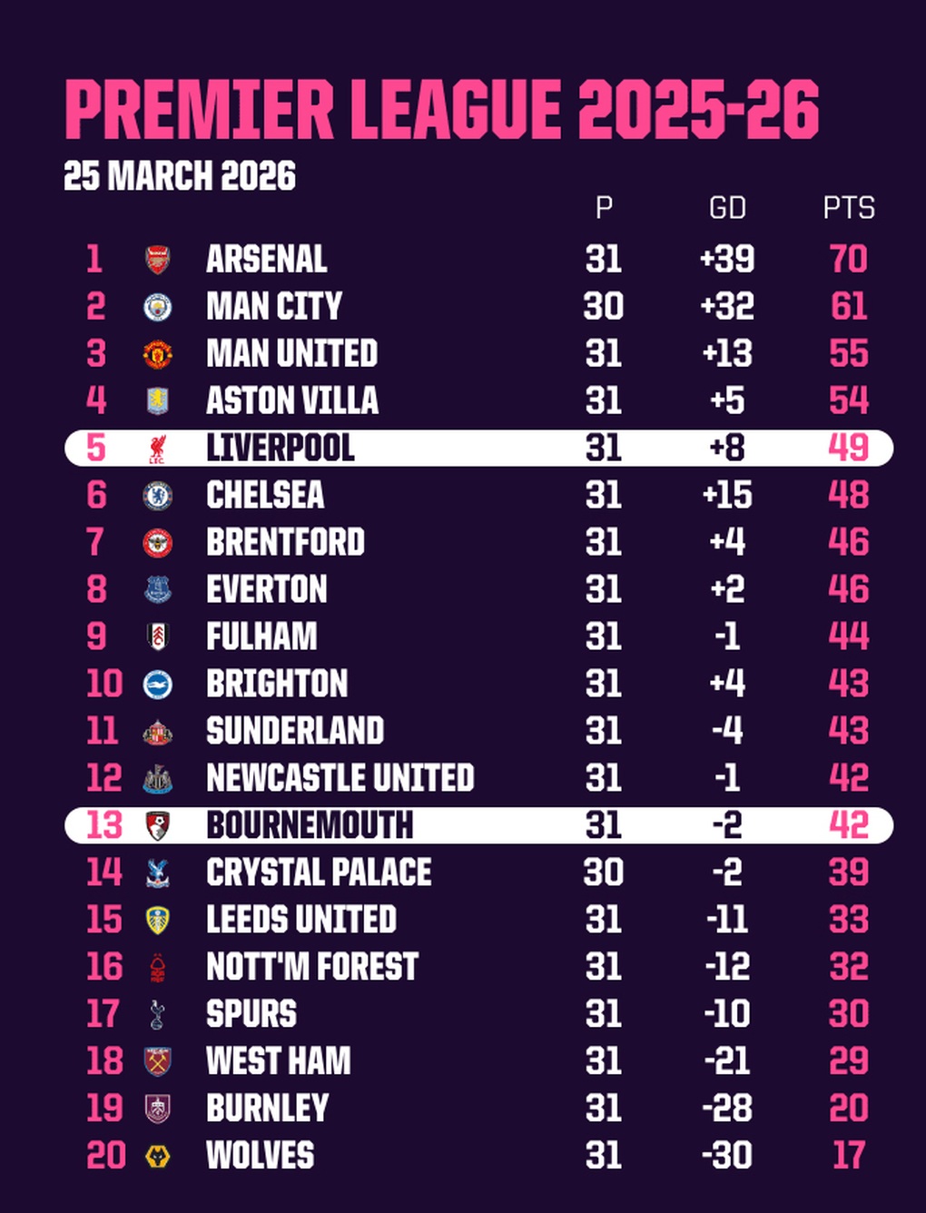 Kịch bản Ngoại hạng Anh có 7 đội dự Champions League, 11 đội dự cúp châu Âu - 1