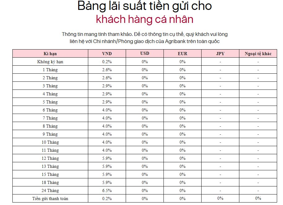 Lãi suất ngân hàng Agribank mới nhất tháng 4/2026- Ảnh 1.