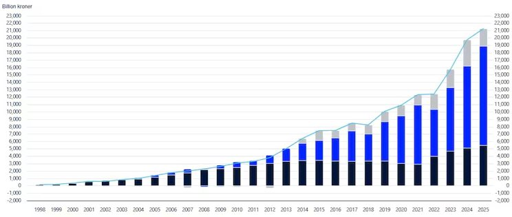 Lam dieu nguoc lai ca the gioi Na Uy bien