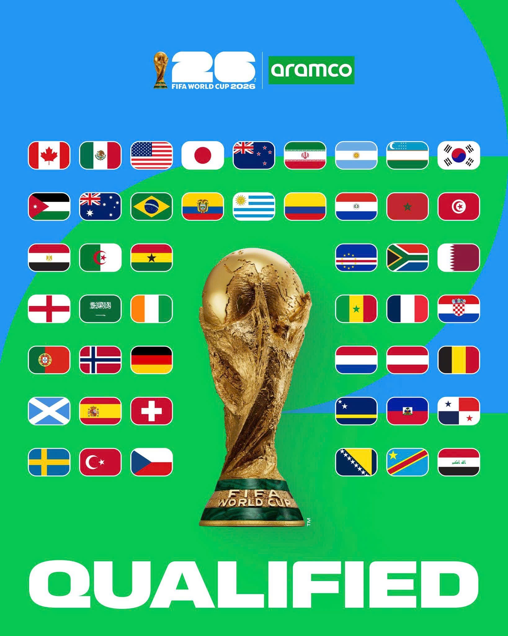 Lộ diện đầy đủ 48 đội dự World Cup 2026, châu lục nào giành được nhiều vé nhất?- Ảnh 1.