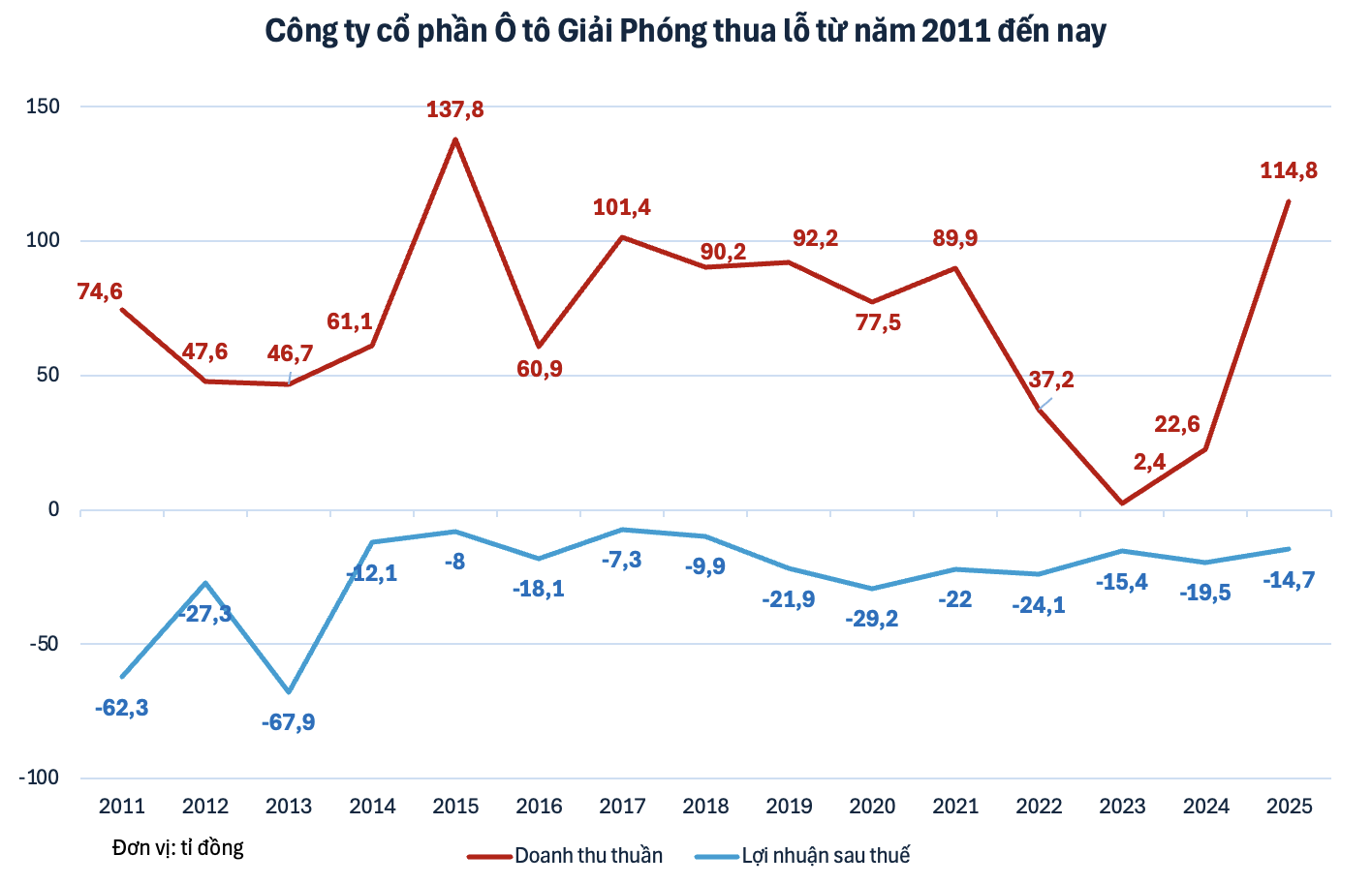 Một công ty sản xuất ô tô thiếu vốn kinh doanh, phải vay cá nhân lãi suất tới 18%/năm 2 ô tô - Ảnh 2.