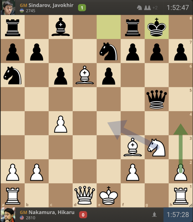 Thế cờ khiến Nakamura mất hơn 67 phút suy nghĩ, trước khi đi nước h4. Nước cờ tốt nhất phải là Ne4.