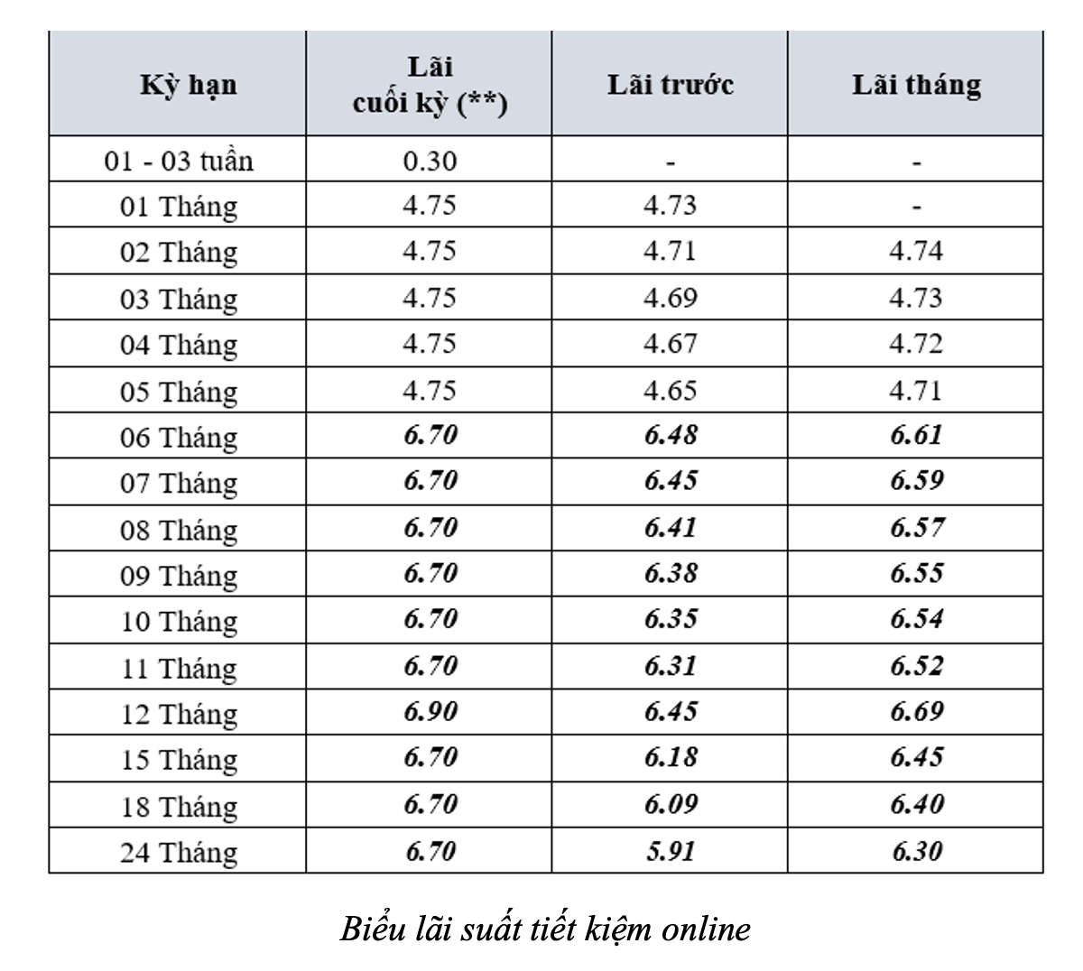 Nhiều ngân hàng đồng loạt giảm lãi suất sau cam kết đồng thuận 2 Nhiều ngân hàng đồng loạt giảm lãi suất sau cam kết đồng thuận - Ảnh 2.