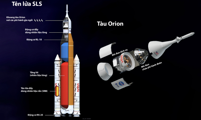 Đồ họa hệ thống tên lửa SLS và tàu Orion. Ảnh: NASA