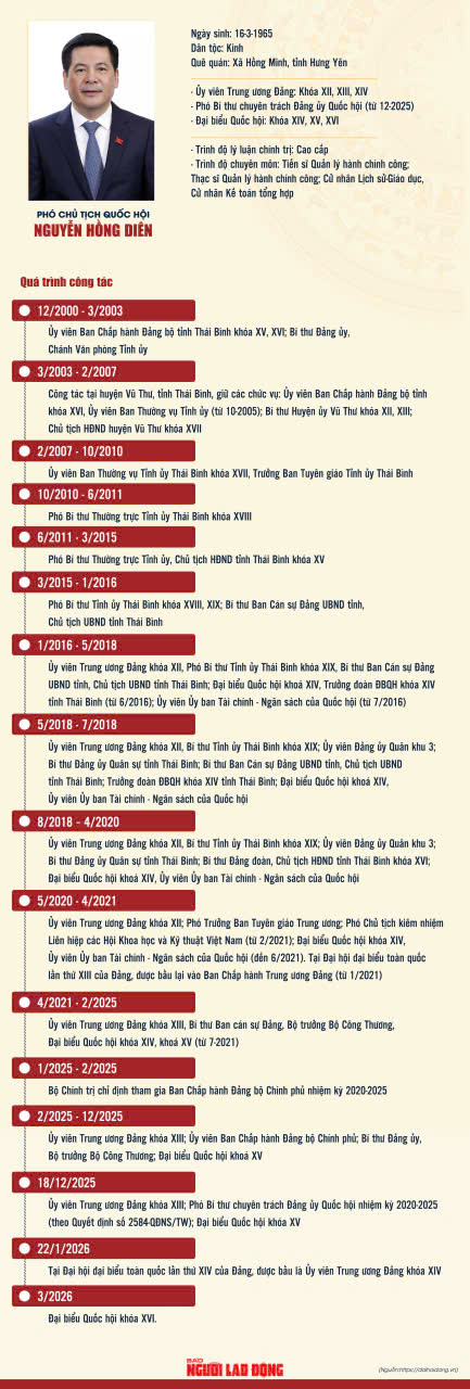 Ông Nguyễn Hồng Diên làm Phó Chủ tịch Quốc hội - Ảnh 1.