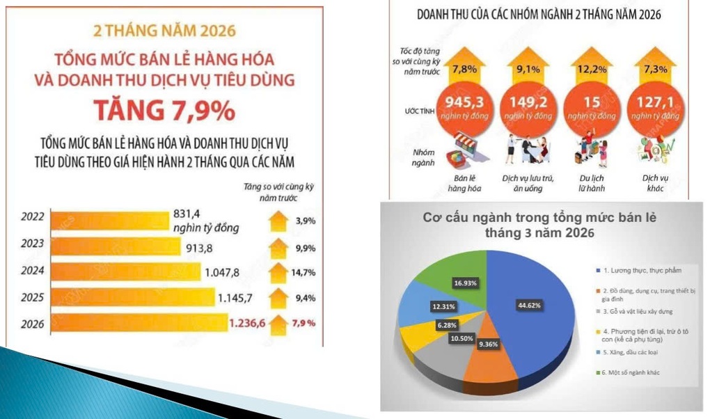 Phụ thuộc nguyên liệu ngoại, doanh nghiệp thực phẩm bị bào mòn lãi - 1