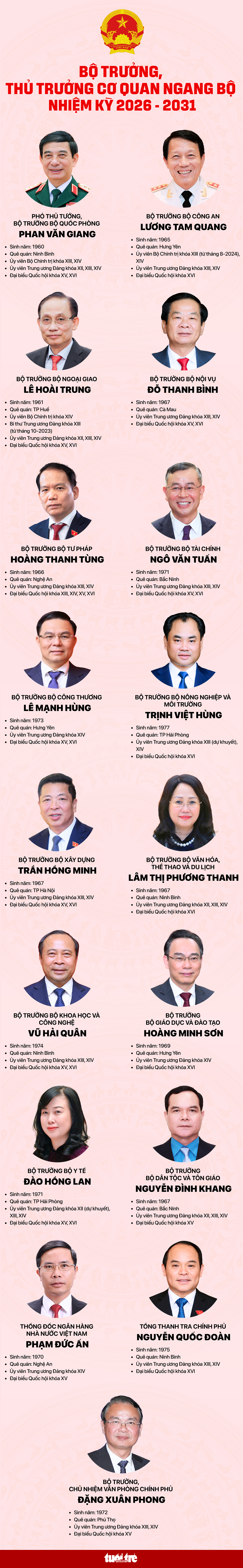 Quốc hội phê chuẩn bổ nhiệm các bộ trưởng nhiệm kỳ mới - Ảnh 2.