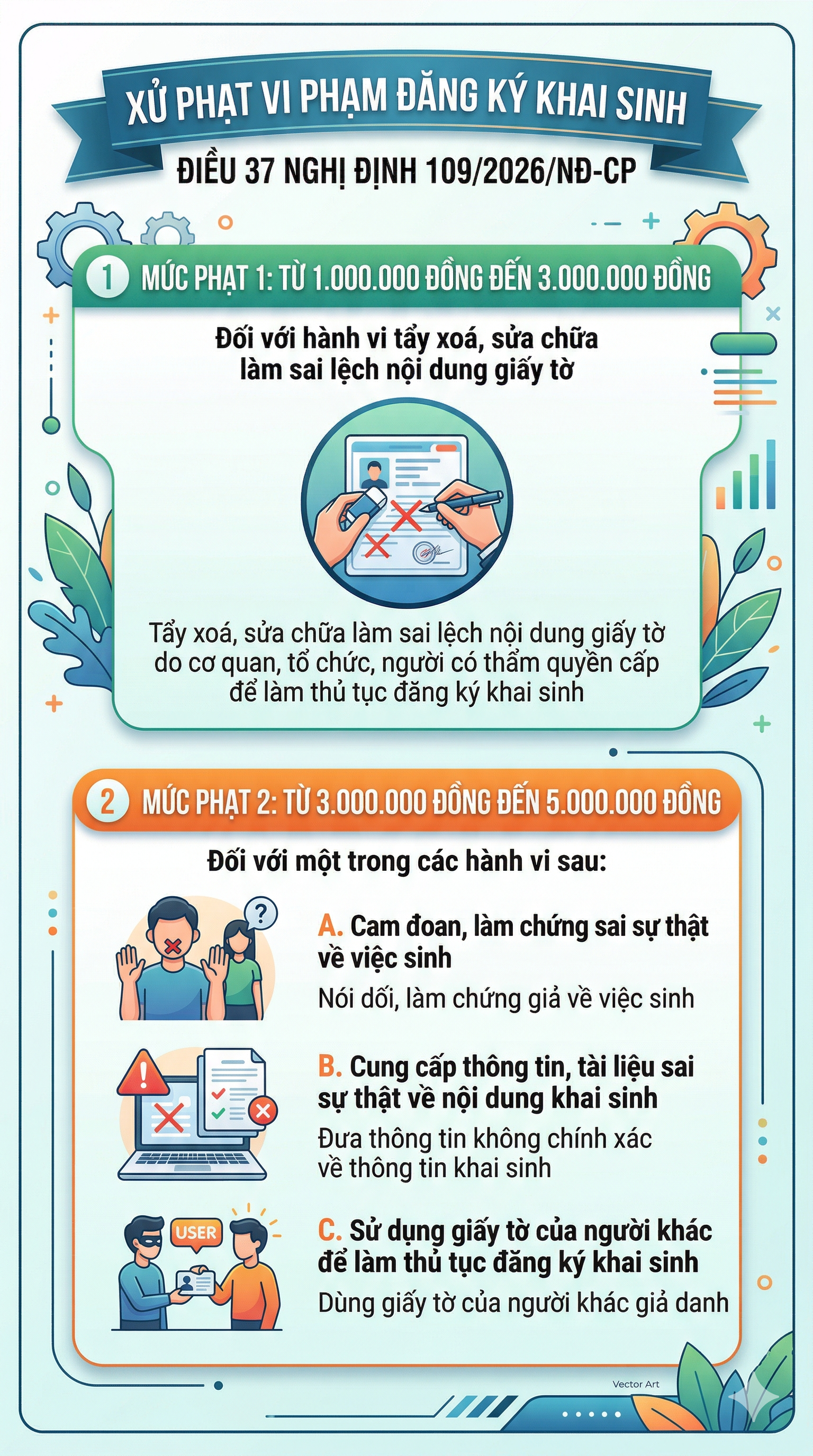Quy định mới liên quan đến giấy khai sinh từ 18/5 tới, người dân chú ý - Ảnh 1.