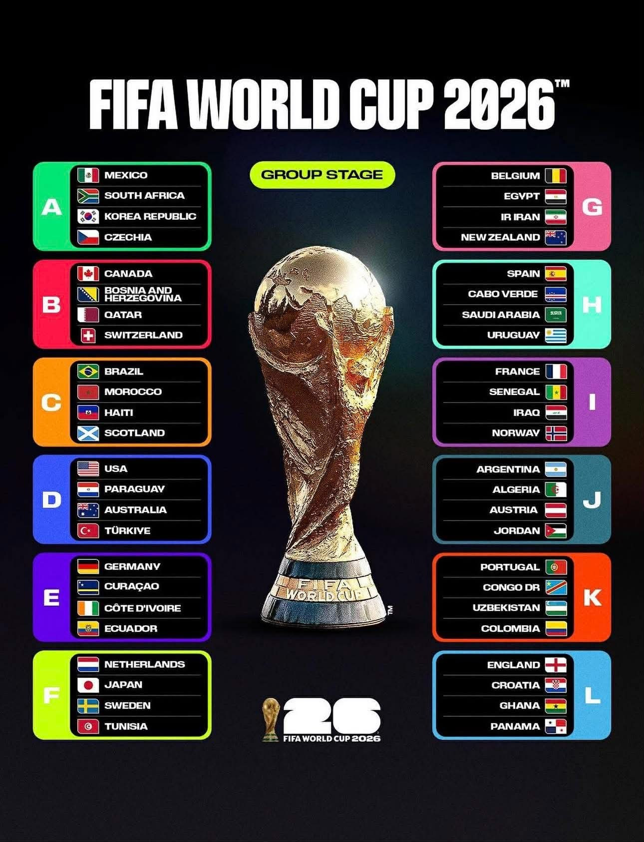 Xác định 12 bảng đấu World Cup 2026: Ronaldo, Messi gặp đối thủ nào?- Ảnh 1.