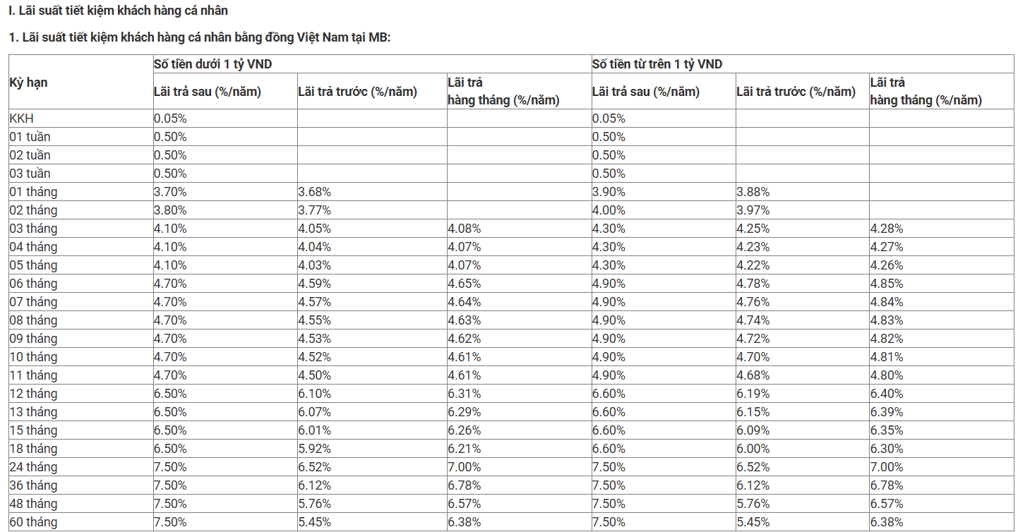 Lãi suất ngân hàng Quân đội (MB) tháng 4/2026: Sau đợt tăng mạnh, kỳ hạn nào có lãi suất cao nhất?- Ảnh 2.