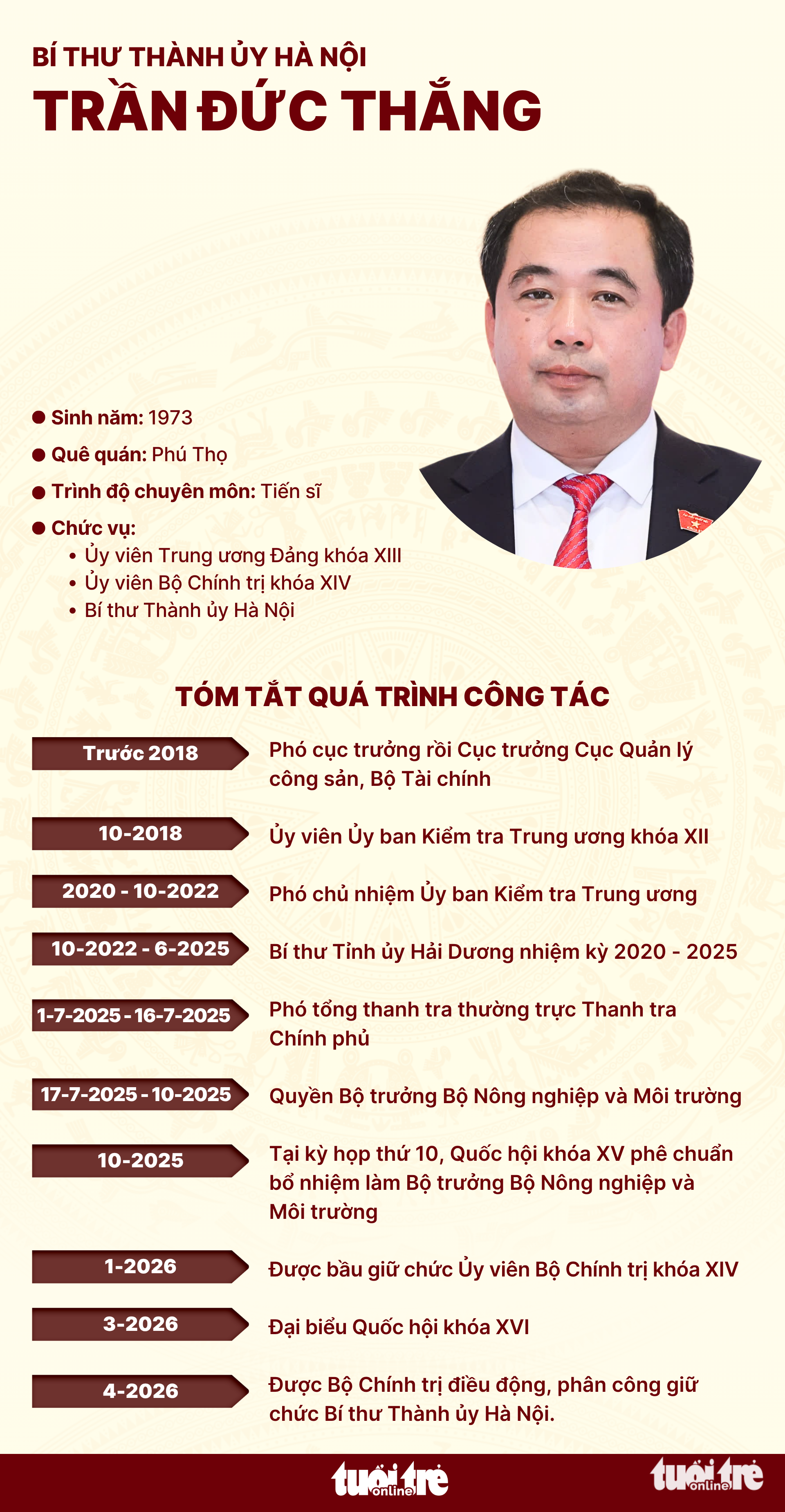 Trần Đức Thắng - Ảnh 3.