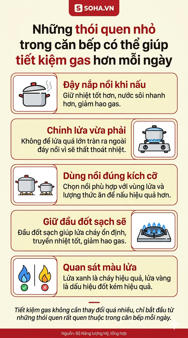 Thông báo quan trọng đến những gia đình đang sử dụng bếp gas hàng ngày- Ảnh 4.