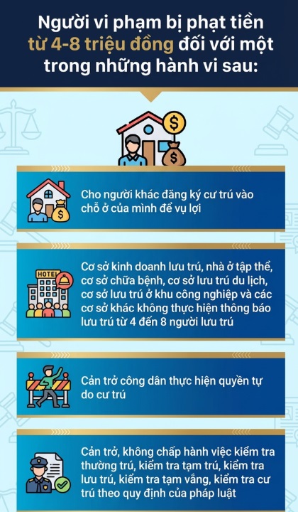 Thông tin quan trọng liên quan đến đăng ký thường trú, tất cả người dân cần nắm rõ- Ảnh 2.