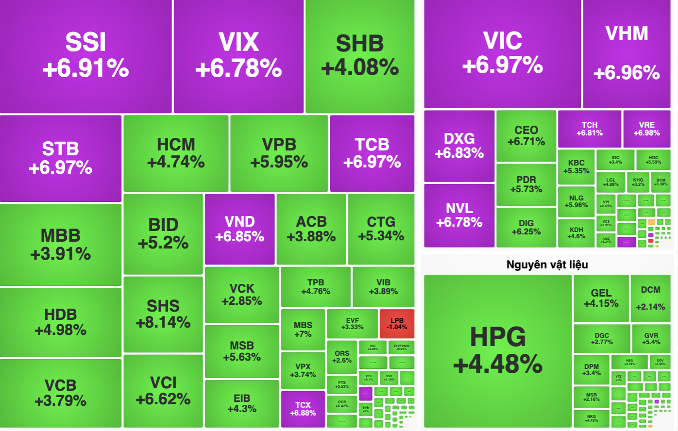 Tỉ phú Việt tăng tài sản hàng tỉ USD nhờ chứng khoán 2026 - Ảnh 1. Tỉ phú Việt tăng tài sản hàng tỉ USD nhờ chứng khoán 2026 - Ảnh 1.