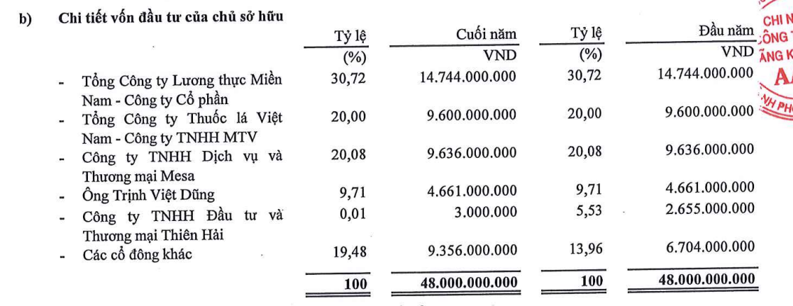 Tiết lộ thu nhập tổng giám đốc chủ thương hiệu mì ăn liền ‘hai con tôm’ Miliket 2 Miliket - Ảnh 2.
