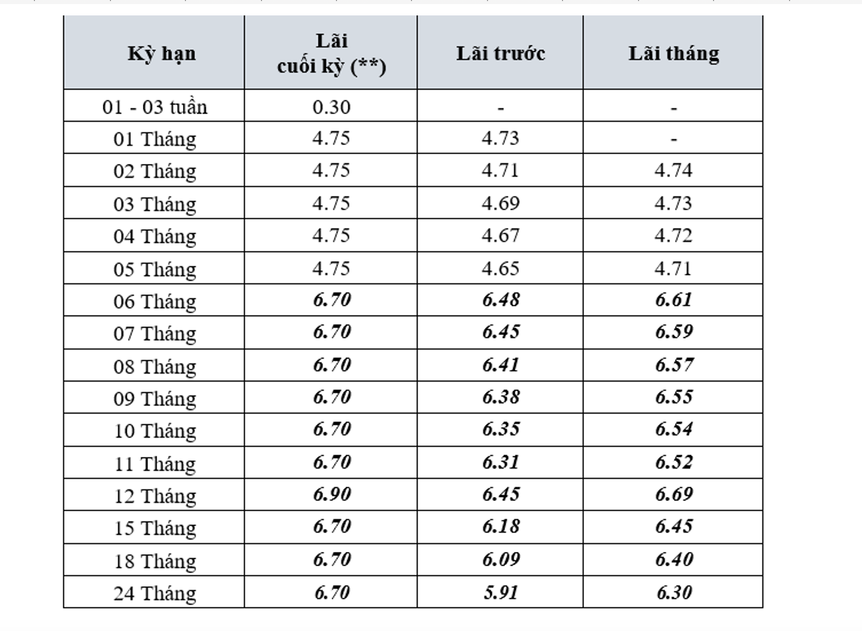 UOB dự báo lãi suất ổn định của Ngân hàng Nhà nước trong năm 2026 - Ảnh 3. UOB dự báo lãi suất ổn định của Ngân hàng Nhà nước trong năm 2026 - Ảnh 3.