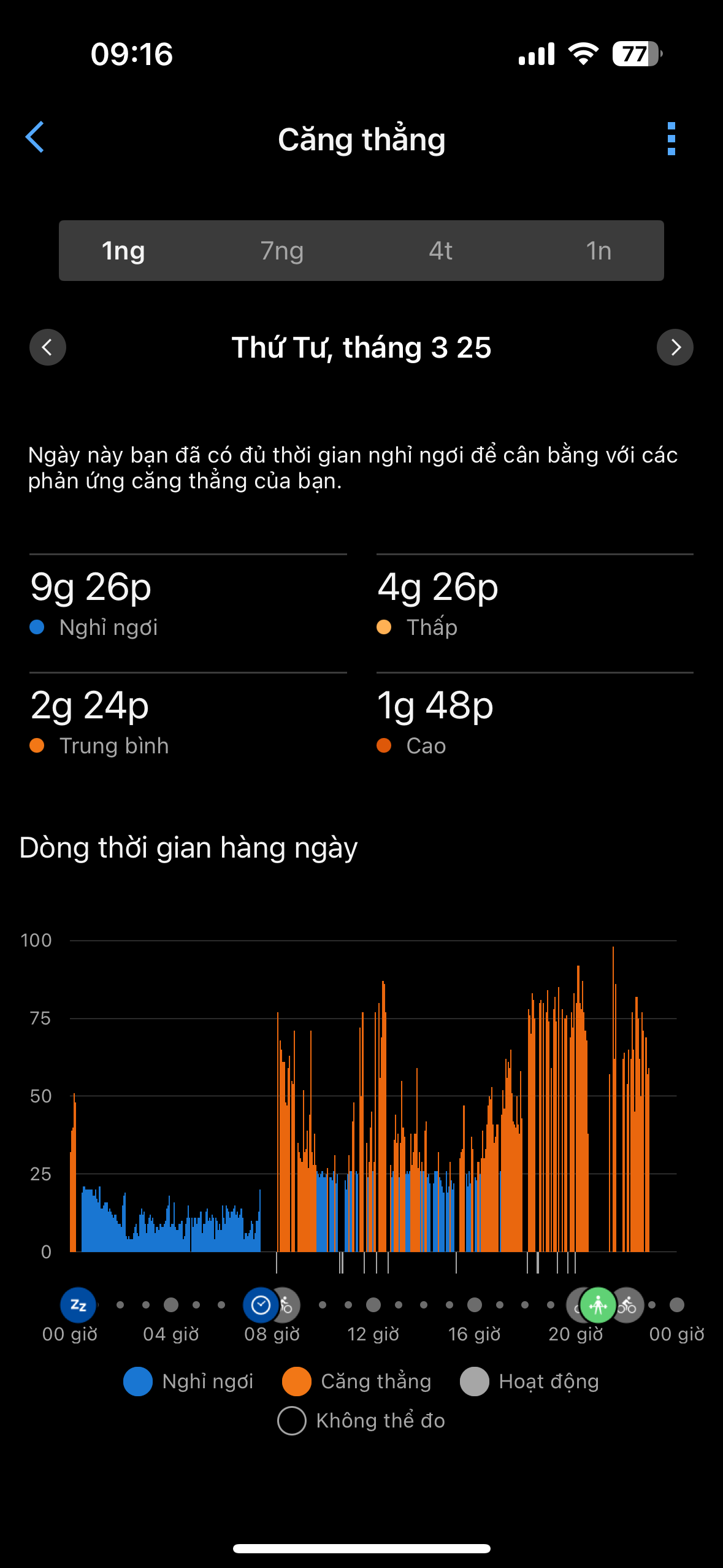 Vi sao smartwatch theo doi suc khoe ngay cang duoc