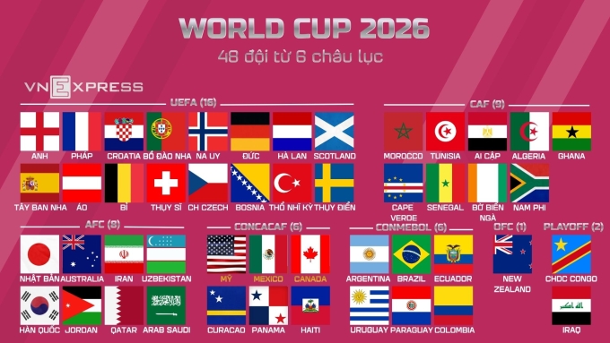 Danh sách 48 đội dự World Cup 2026. Đồ họa: Nhân Đạt
